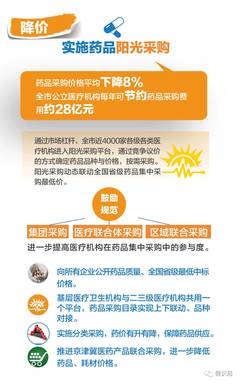 公立医院将公开药品采购价!北京启动药品阳光采购