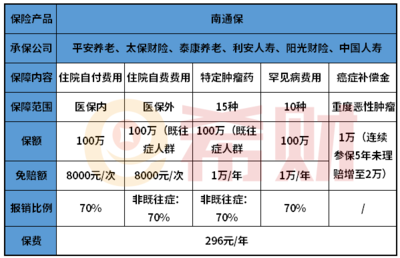 南通保是什么?怎么样?