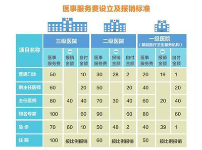 北京首大眼耳鼻喉医院 济民居首，大医精诚